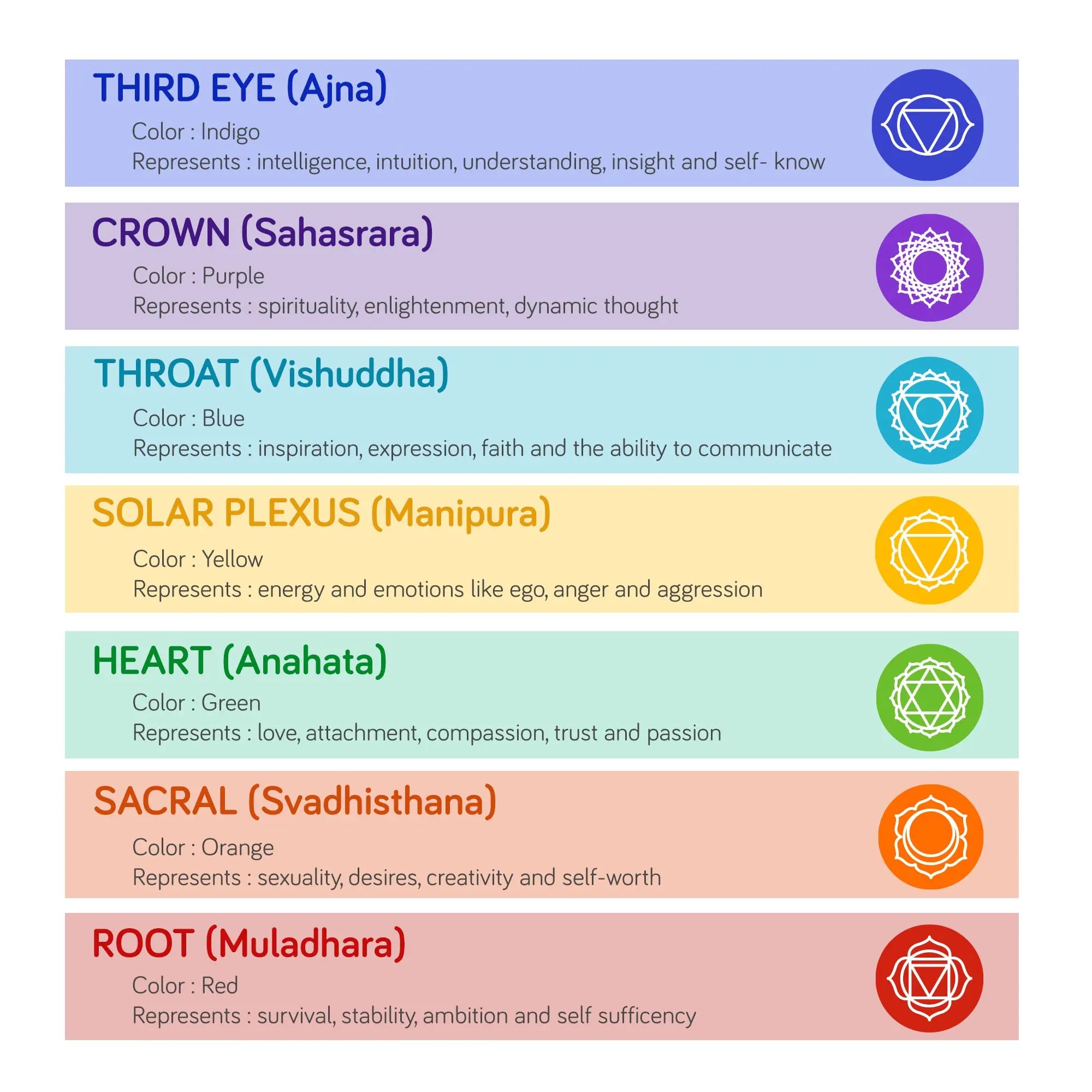 Chakra Crystal Healing Ring